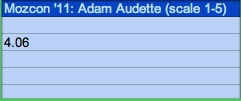 Mozcon 2011 Adam Audette speaker score