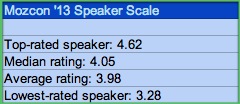 Mozcon 2013 speaker rating scale
